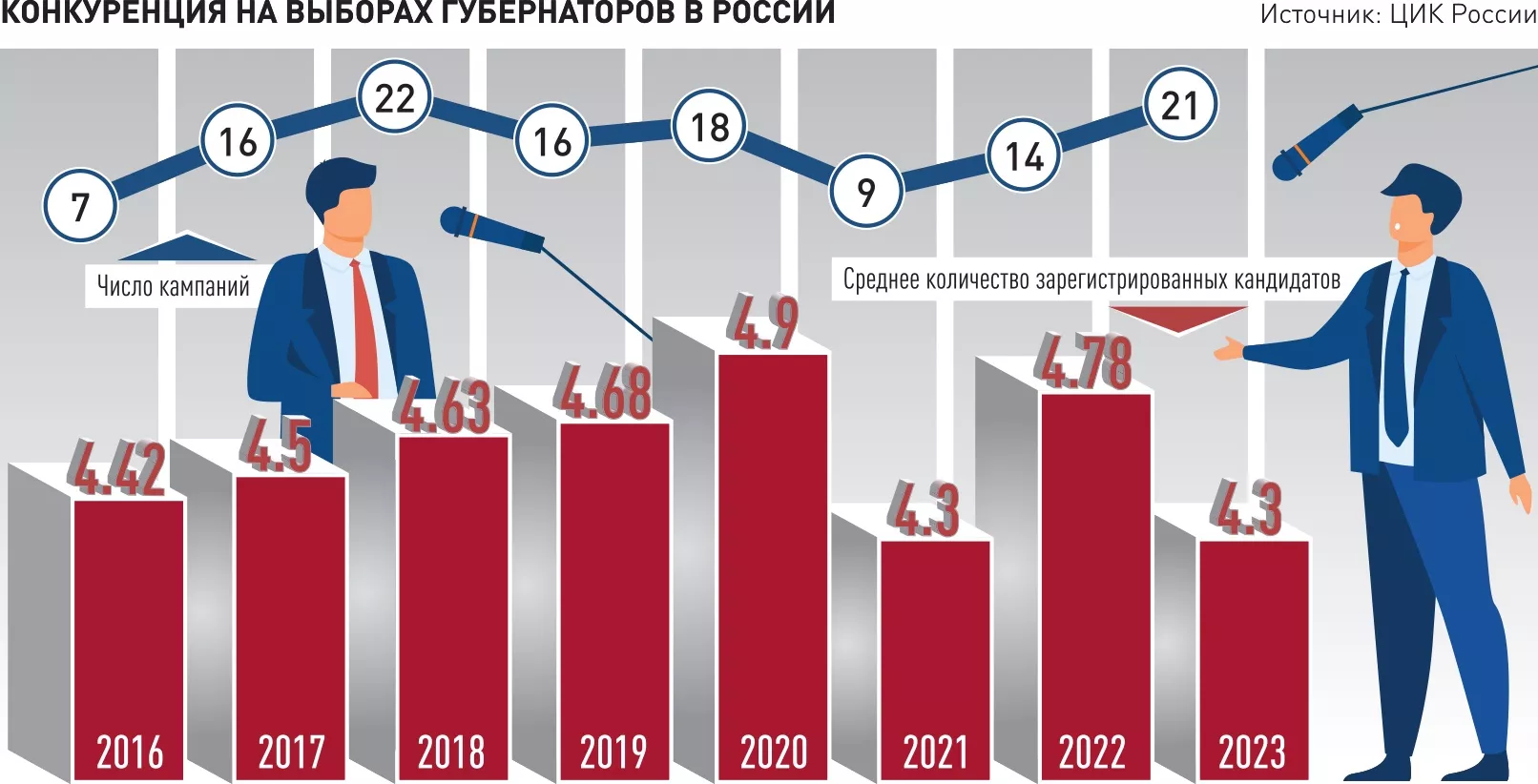 Гусарские блудни ()