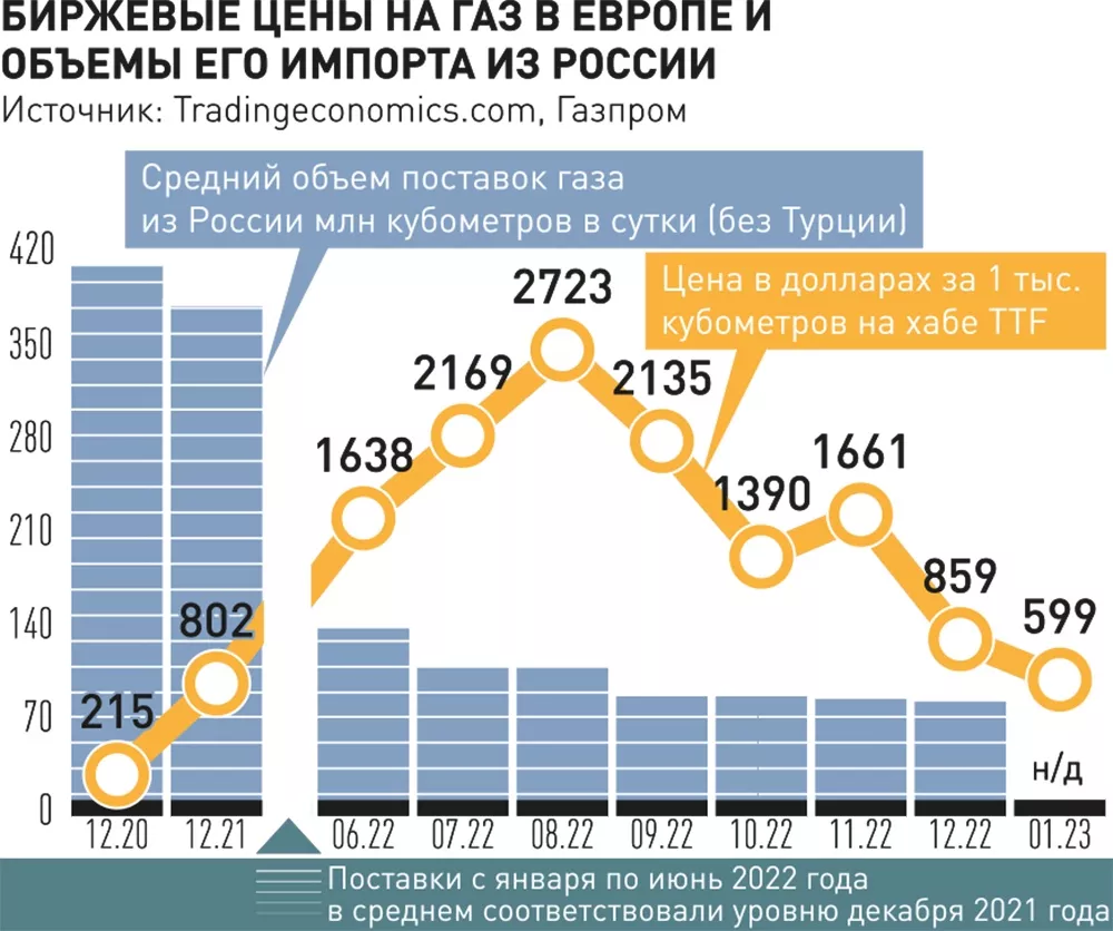 Polpred.com Обзор СМИ. Россия и зарубежье. Федеральные округа РФ. Внешняя  экономика, право.